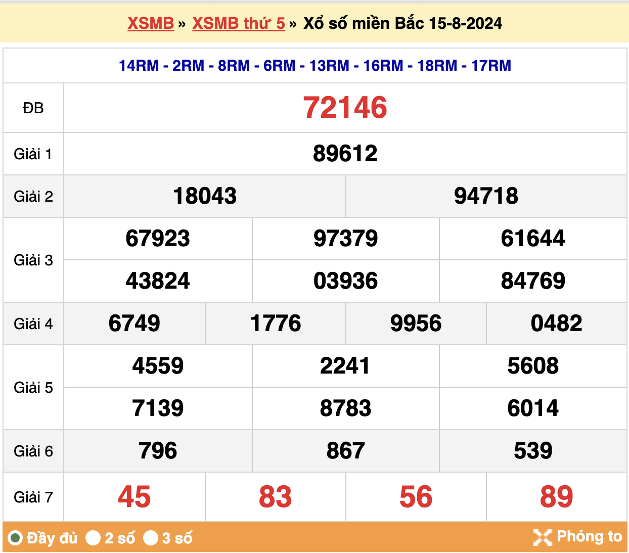 Kết quả xsmb ngày 15/08/2024