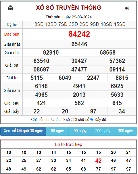 Kết quả xsmb ngày 29/08/2024