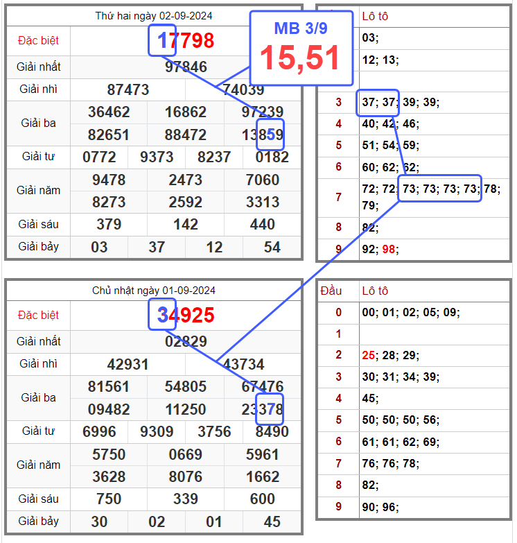 Soi cầu 247 rồng bạch kim ngày 03-09-2024