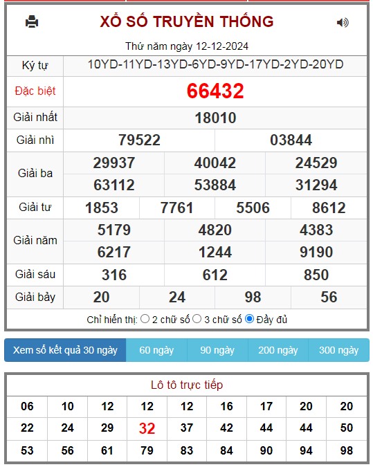 Kết quả xsmb ngày 12/12/2024