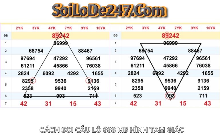 Cách soi cầu lô 888 MB hình tam giác