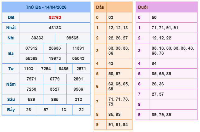 Kết quả xổ số miền bắc ngày 14-4-2026