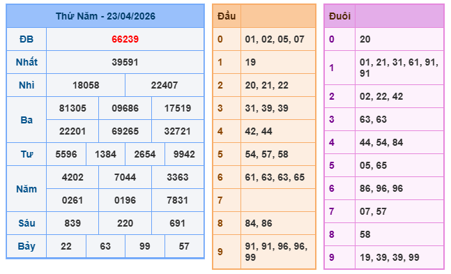 Kết quả xổ số miền bắc 23-4-2026