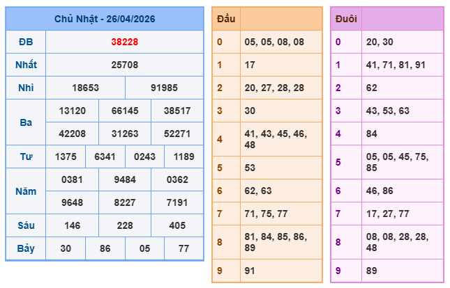 Kết quả xổ số miền bắc 26-4-2026