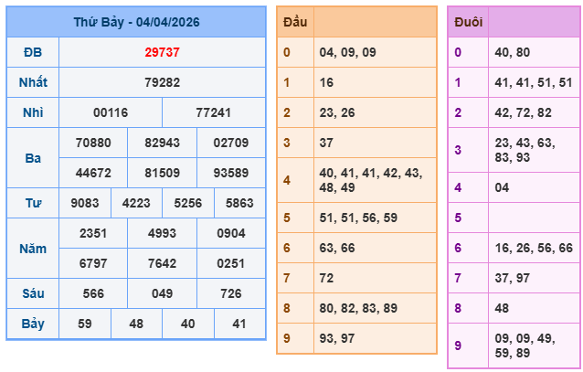 Kết quả xổ số miền bắc ngày 4-4-2026