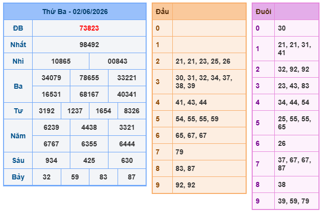 Kết quả xổ số miền bắc 2-6-2026